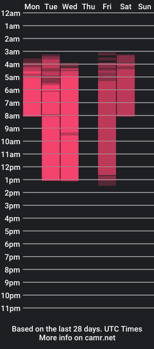 cam show schedule of rachelcart