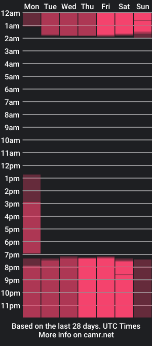 cam show schedule of rachele_x