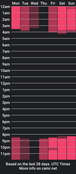 cam show schedule of rachelember