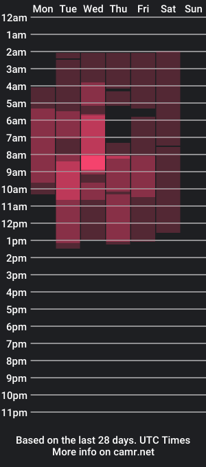 cam show schedule of rachelhil