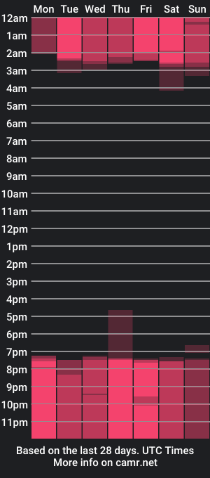 cam show schedule of racheljonnes