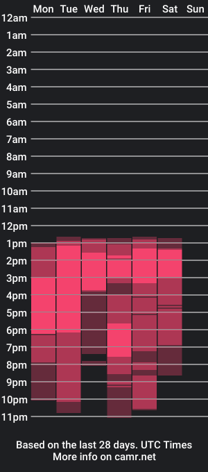 cam show schedule of rachell_duque