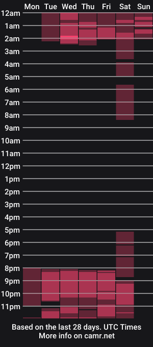 cam show schedule of rachell_joness