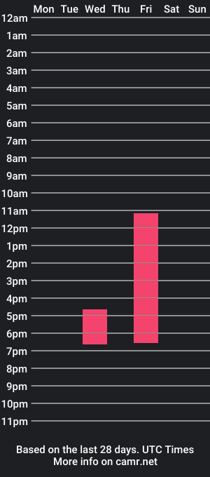 cam show schedule of rachell_phoenix