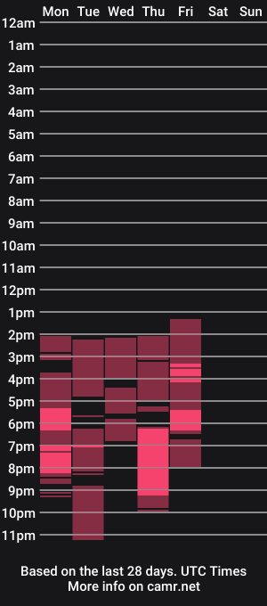 cam show schedule of rachellbrunet22