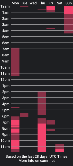 cam show schedule of rachellclark_ly