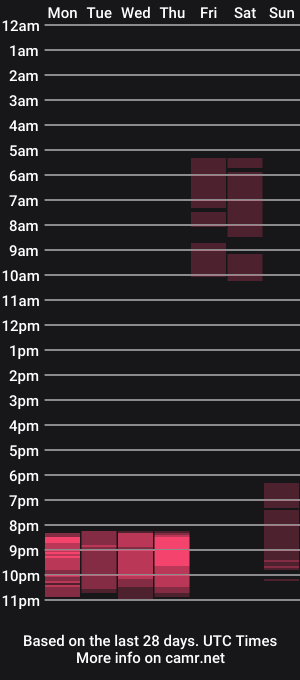 cam show schedule of rachelldelicious