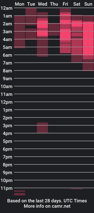 cam show schedule of rachellegaze88