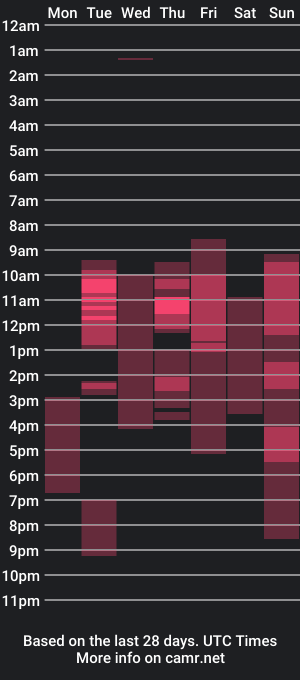 cam show schedule of rachellkors_