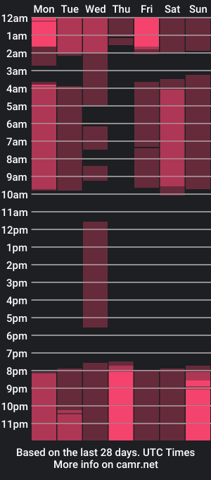 cam show schedule of rachellmiller_