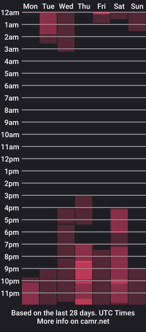 cam show schedule of rachellmoon