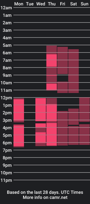 cam show schedule of rachellsanders