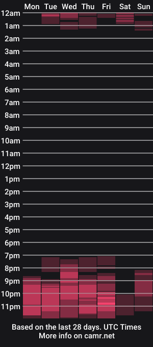 cam show schedule of rachellstarr