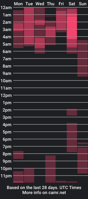 cam show schedule of rachelmorgan_