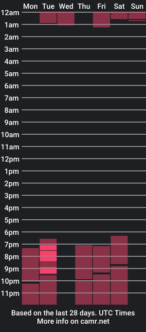 cam show schedule of rachelnewell