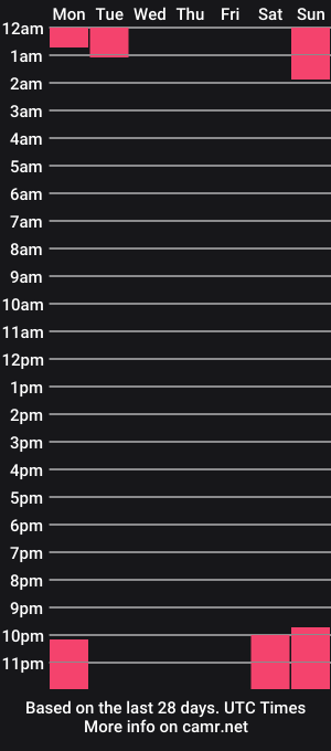 cam show schedule of rachelnova89