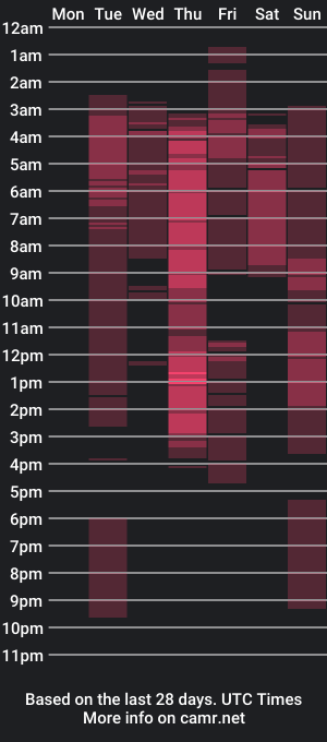 cam show schedule of rachelohrose