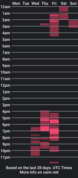 cam show schedule of rachelplays