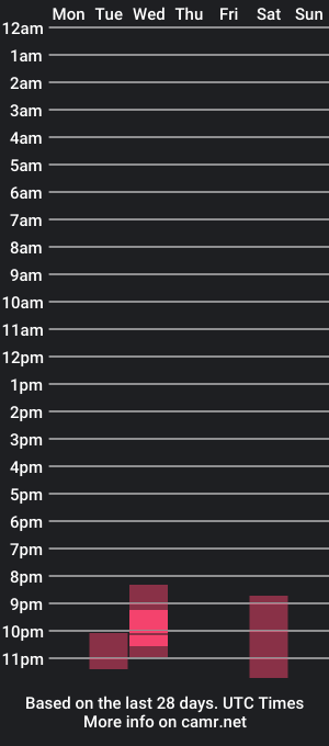 cam show schedule of rachelsofya