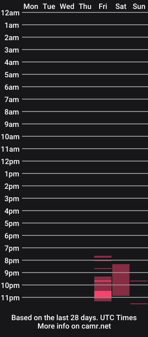 cam show schedule of rachelsummers212
