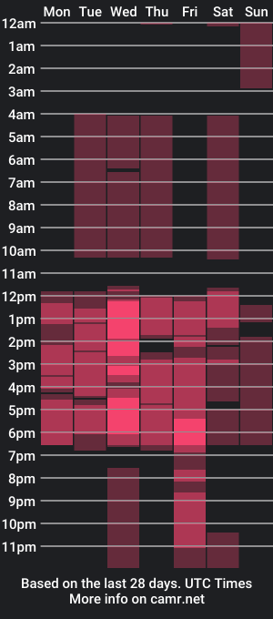 cam show schedule of racheltoms_