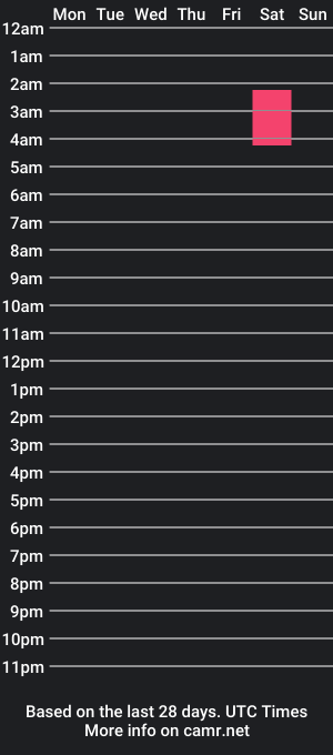 cam show schedule of rachelzirose