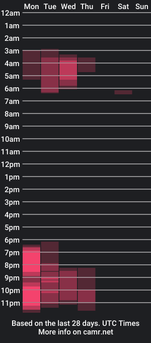 cam show schedule of rachlovexo