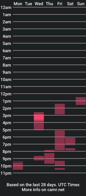 cam show schedule of rad_joy