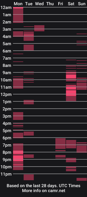 cam show schedule of radfish85