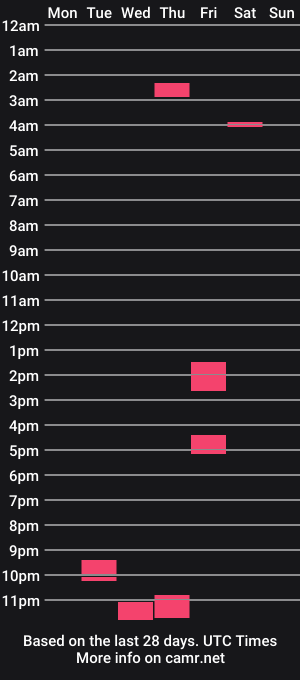 cam show schedule of radfucker09
