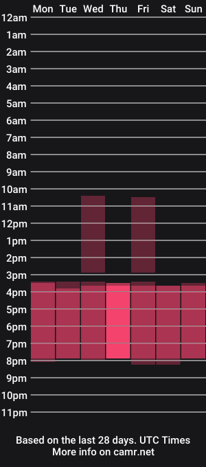 cam show schedule of radiancevivian