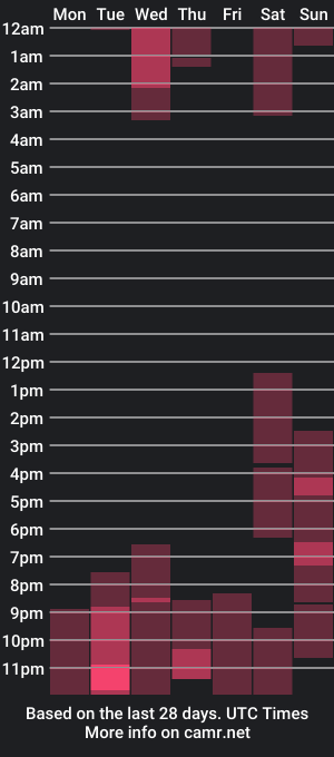 cam show schedule of radiante_explandor