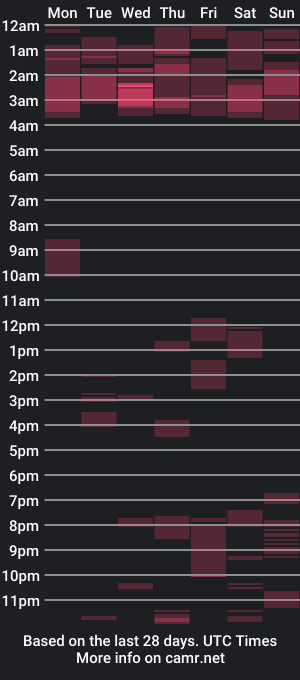 cam show schedule of radiantecho