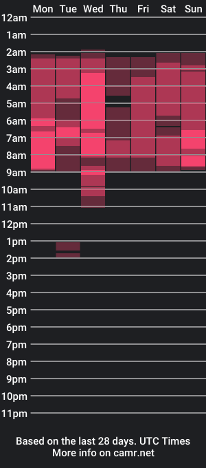 cam show schedule of radiants_2