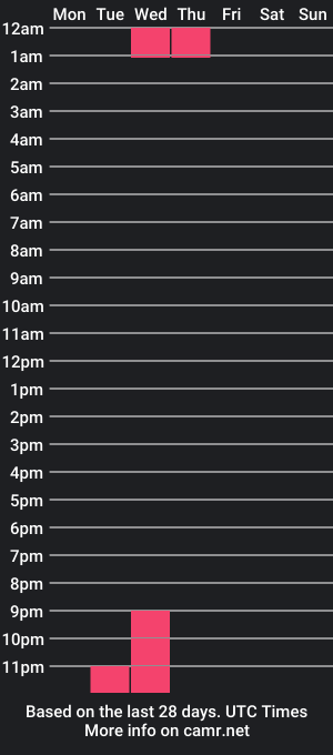 cam show schedule of radical_edging