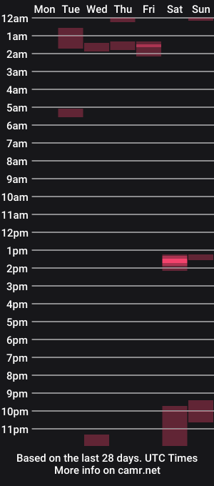 cam show schedule of radical_giorno