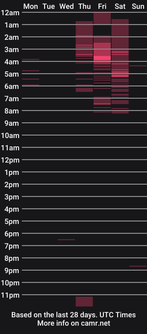 cam show schedule of radicalrobyn