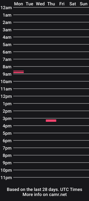 cam show schedule of radimigm