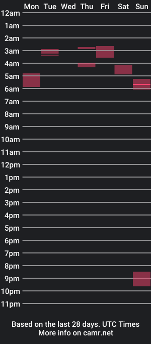 cam show schedule of radio347