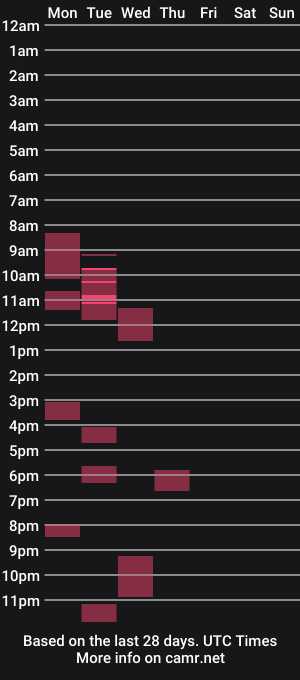 cam show schedule of radrix
