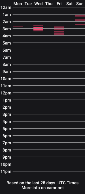 cam show schedule of rae80085