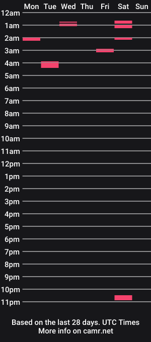 cam show schedule of raealittledragon