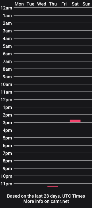 cam show schedule of rael212