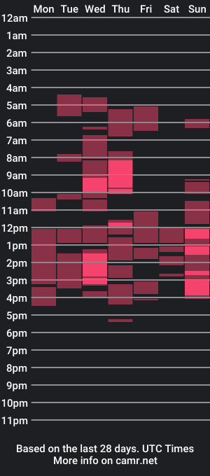 cam show schedule of rafaeelo21f