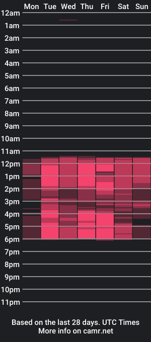 cam show schedule of rafaelaluna