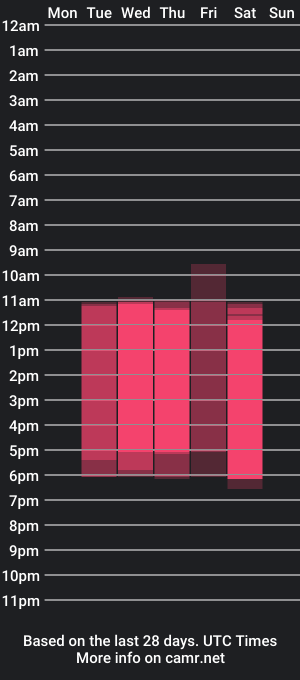 cam show schedule of rafaellalevi