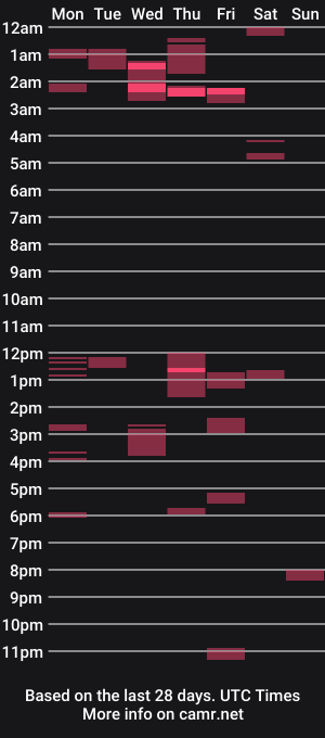 cam show schedule of rafaells13