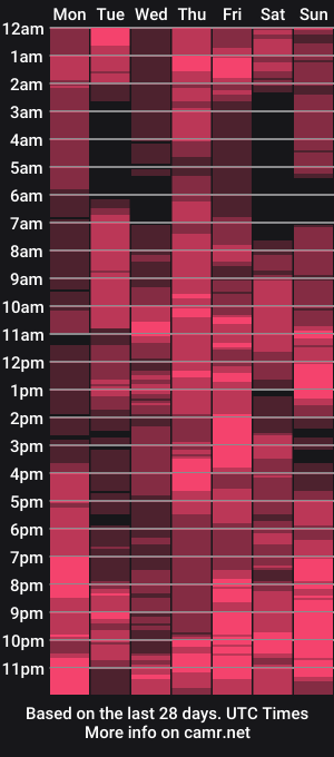 cam show schedule of rafaelosteel