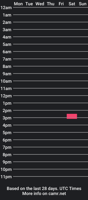 cam show schedule of rafaelssk