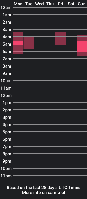 cam show schedule of rafaslave